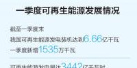 能源<font color=