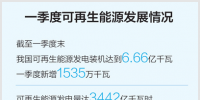一季度我國<font color=