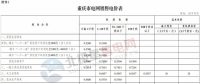 重慶調電價：一般工商業(yè)電價下調1.11分/千瓦時