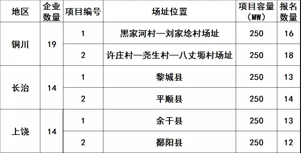 技術(shù)領(lǐng)跑者基地整裝待發(fā) HJT、IBC電池有望迎來風(fēng)口