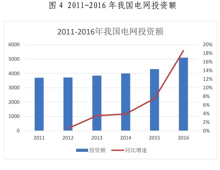 金山下來，智領未來（002090）：涉智慧能源、智慧城市