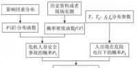 基于最低合理可行準(zhǔn)則的<font color=