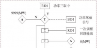 一起誤切開關(guān)導(dǎo)致機(jī)組功率輸出壞點(diǎn)機(jī)組跳閘事件分析