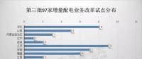 對比分析三批增量配電試點我們發(fā)現(xiàn)：2018年或為增量配電推進井噴一年?。ǜ角皟膳隽颗潆娫圏c業(yè)主名單）