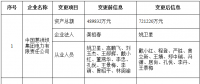 北京公示注冊信息、業(yè)務(wù)范圍變更的12家售電公司