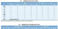 我國電力輔助服務市場<font color=