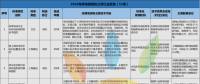 52項風(fēng)電標(biāo)準(zhǔn)！國家能源局公布2018年能源領(lǐng)域擬立項行業(yè)標(biāo)準(zhǔn)計劃！