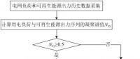 可再生能源大規(guī)模接入電網(wǎng)，負(fù)荷預(yù)測何去何從？