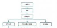 光伏建設(shè)<font color=