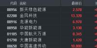 風(fēng)電建設(shè)重心轉(zhuǎn)移 <font color=