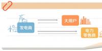 實(shí)用帖|電力交易知識(shí)小<font color=