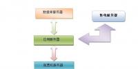 寧夏隆基寧光四表合一解決方案