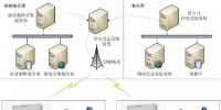 南京新聯(lián)電子能源管理系統(tǒng)