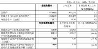 中國(guó)神華2018年一季度實(shí)現(xiàn)凈利潤(rùn)116.33億元