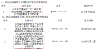 山東省環(huán)保廳近期審批了3個(gè)火電項(xiàng)目