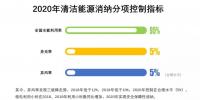 降棄風(fēng)率、多用核電、2020年實(shí)現(xiàn)省級(jí)<font color=