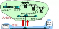 一文讀懂什么是<font color=