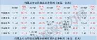 五大發(fā)電上市公司一季度凈利現(xiàn)近年首次大幅增長(zhǎng) 原因何在？