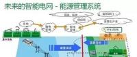 智能變電站如何實現(xiàn)智能化？