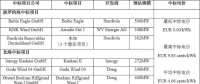 剛剛！德國(guó)公布第二輪海上風(fēng)電競(jìng)標(biāo)結(jié)果 “零補(bǔ)貼”再次上演