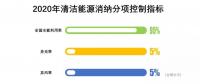 降棄風率、多用核電、2020年實現(xiàn)省級現(xiàn)貨市場融合……這份文件大手筆