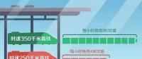 高鐵跑一趟耗電幾萬度，萬一停電怎么辦？