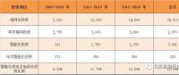關(guān)注｜凈利前十的智能電網(wǎng)相關(guān)上市企業(yè)你都了解嗎？