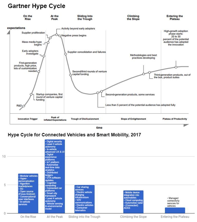 無(wú)人車、無(wú)人機(jī)、超級(jí)高鐵、智慧城市......這是一份來(lái)自未來(lái)的出行報(bào)告