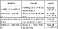 江蘇電力<font color=
