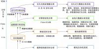 融合多源數據的智能配用電多時間尺度數據分析技術