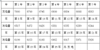 屋頂“電站”能秒變“銀行” 這事 你知道不?