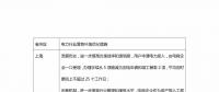 優(yōu)化營(yíng)商環(huán)境，各地電網(wǎng)有何舉措？