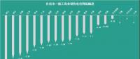 已有18個省市調(diào)整了一般工商業(yè)電價，都有哪些花式姿勢