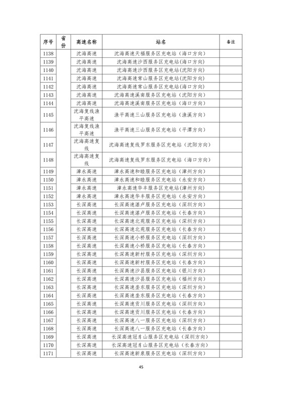 國(guó)家電網(wǎng)高速公路快充站分布(2018版)