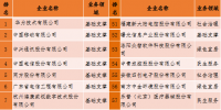 2018中國新型智慧城市企業(yè)<font color=