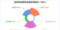一文看懂碳纖維在<font color=