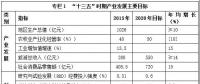 西藏“十三五”產(chǎn)業(yè)發(fā)展規(guī)劃：重點發(fā)展水能、太陽能、風(fēng)能、地?zé)崮?></a></div>
                                        <h3><a href=