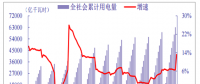 2018年我國電力行業(yè)全社會累計用電量、分產(chǎn)業(yè)累計用電量分析