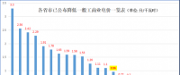 大云網(wǎng)售電觀察：上海電力交易市場，何時才能風起云涌？