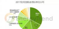 第三批光伏領(lǐng)跑者競標復盤:單晶超80% <font color=