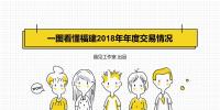 圖解 | 福建2018年年度交易落幕 新老用戶誰的價(jià)格更優(yōu)惠呢？