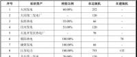 內(nèi)部程序走完！這些資產(chǎn)將被劃入國(guó)家能源集團(tuán)【附具體資產(chǎn)】