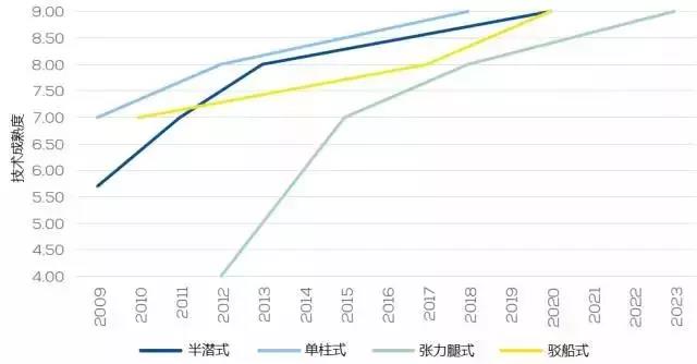 漂浮式技術一網(wǎng)打盡！歐洲漂浮式海上風電綜述
