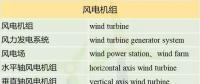 收藏！這150個(gè)風(fēng)電專業(yè)術(shù)語(yǔ)，你懂多少？