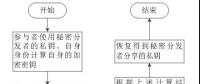 區(qū)塊鏈在電力市場中的應(yīng)用、獲益者是誰?