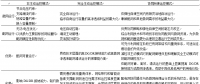 智能配電系統(tǒng)與多微網(wǎng)之間如何協(xié)同運(yùn)控？