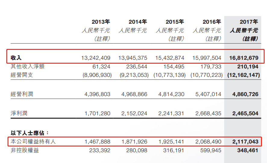 風(fēng)電股正在走向風(fēng)口！一季度龍源電力等股均呈正增長