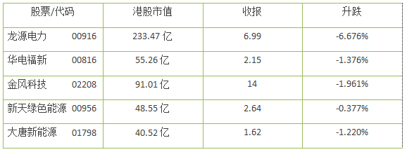 風(fēng)電股正在走向風(fēng)口！一季度龍源電力等股均呈正增長