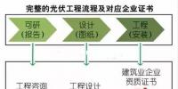光伏<font color=