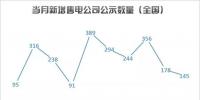 售電四月物語:<font color=